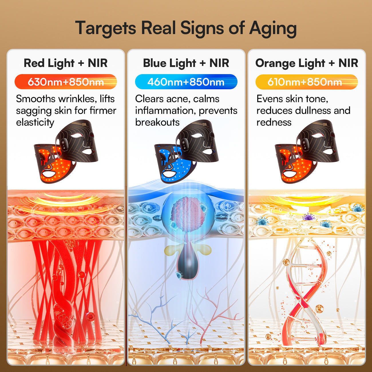 SORA Wireless Red Light Therapy Mask