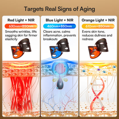 SORA Wireless Red Light Therapy Mask