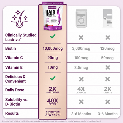 Hair Growth Accelerator Soft Chews